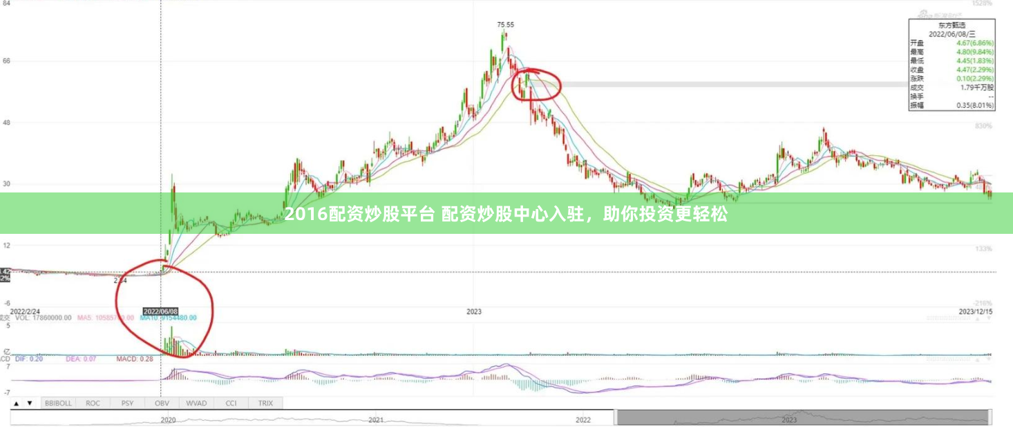 2016配资炒股平台 配资炒股中心入驻，助你投资更轻松