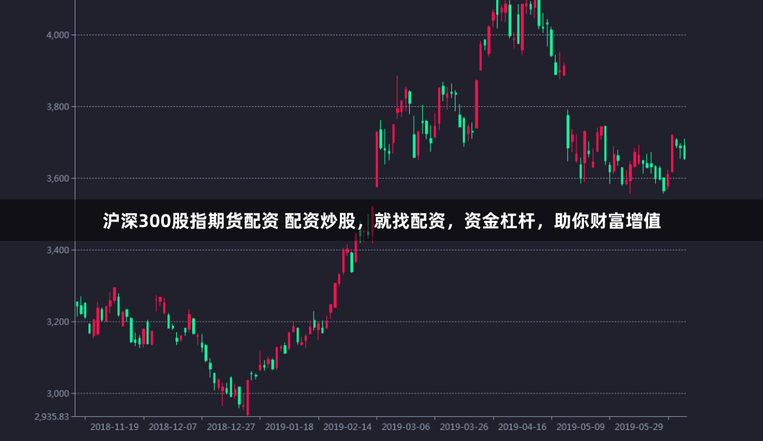沪深300股指期货配资 配资炒股，就找配资，资金杠杆，助你财富增值
